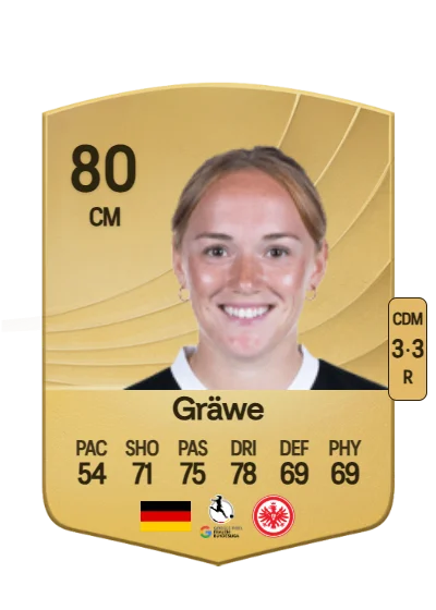 Lisanne Gräwe card