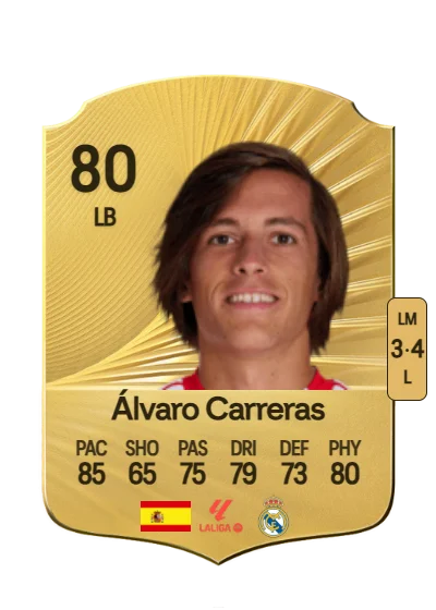 Álvaro Fernández Carreras card