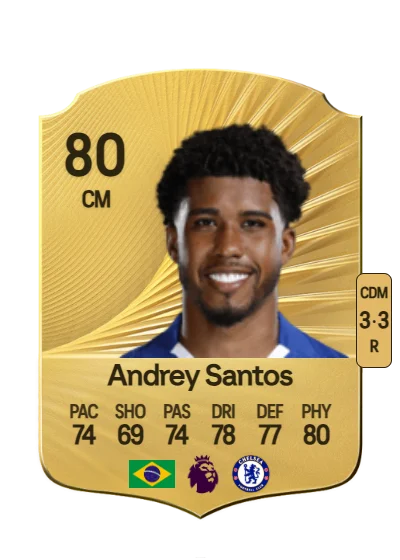 Andrey N. dos Santos card