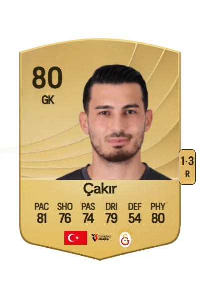 Uğurcan Çakır card