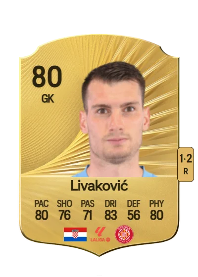 Dominik Livaković card