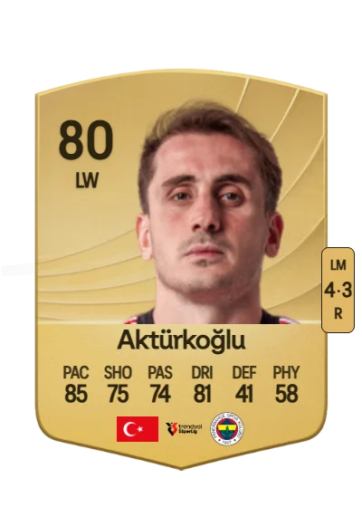 Kerem Aktürkoğlu card