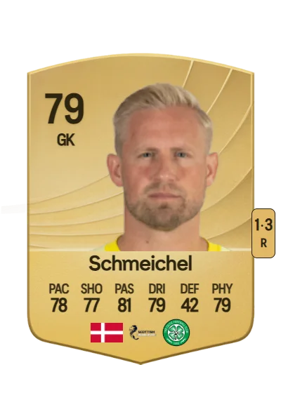 Kasper Schmeichel card