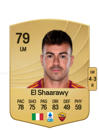 Stephan El Shaarawy card