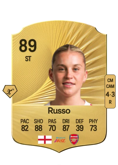 Alessia Russo card