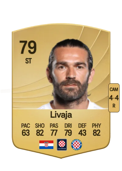 Marko Livaja card