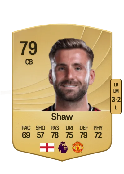 Luke Shaw card