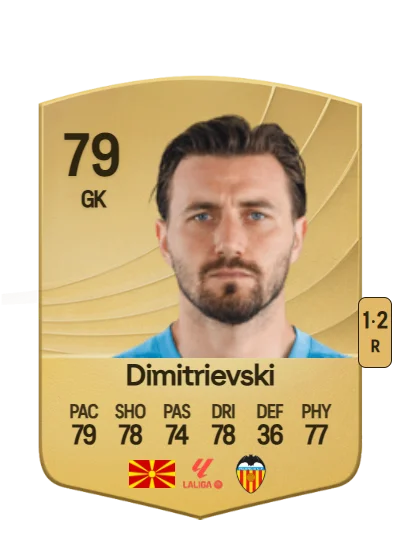 Stole Dimitrievski card