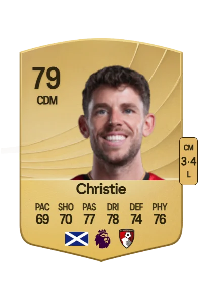 Ryan Christie card