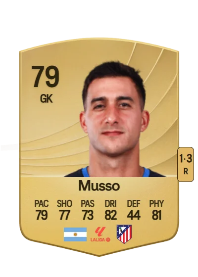 Juan Musso card