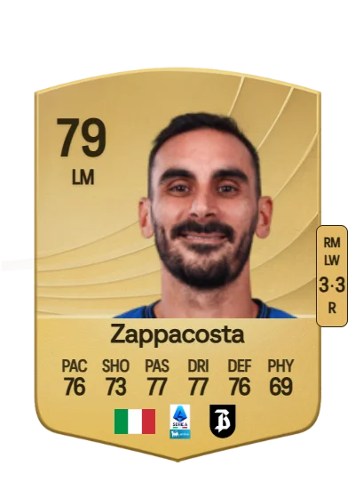 Davide Zappacosta card
