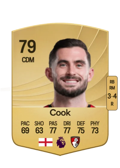Lewis Cook card