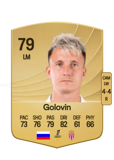 Alexandr Golovin card
