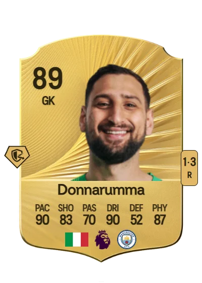 Gianluigi Donnarumma card