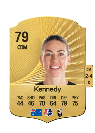Alanna Kennedy card