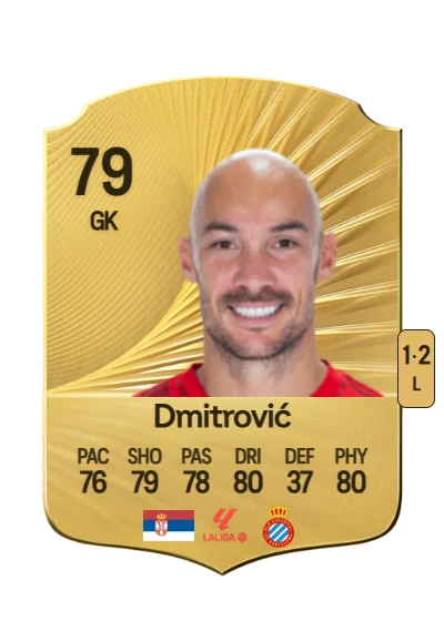 Marko Dmitrović card