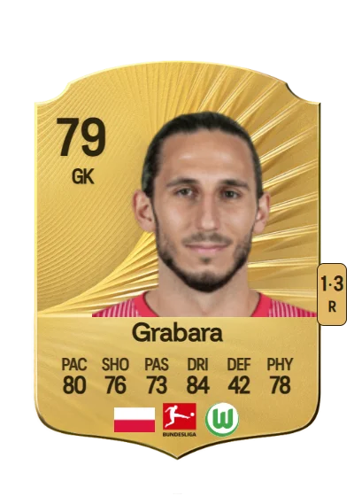 Kamil Grabara card