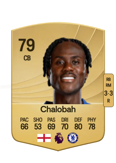 Trevoh Chalobah card