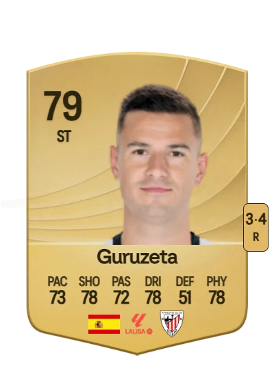 Gorka Guruzeta Rodríguez card