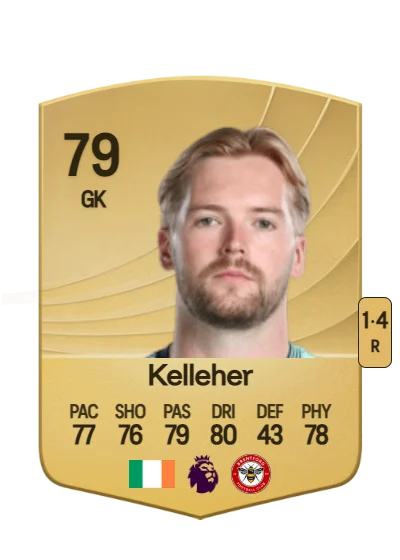 Caoimhin Kelleher card