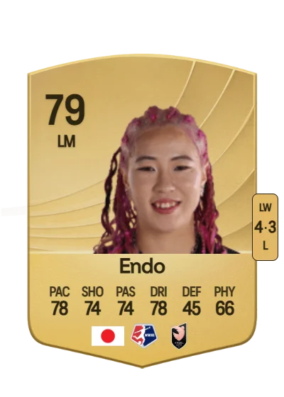 Jun Endo card