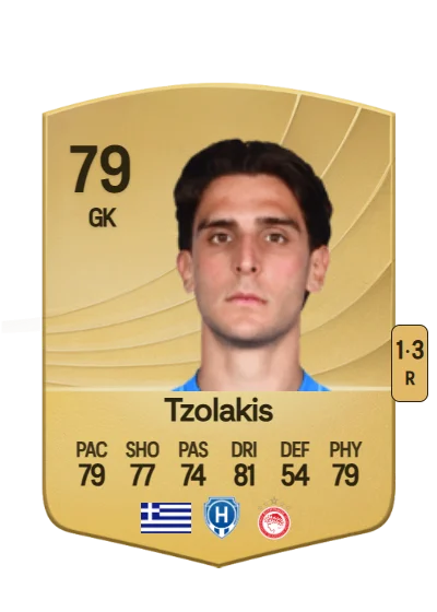 Konstantinos Tzolakis card