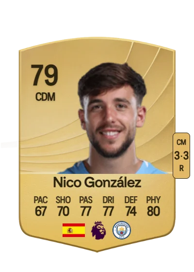 Nicolás González Iglesias card