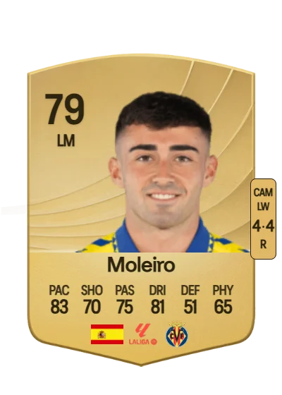 Alberto Moleiro González card