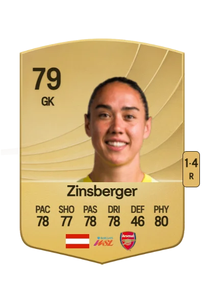 Manuela Zinsberger card
