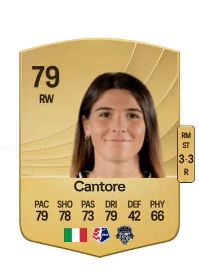 Sofia Cantore card