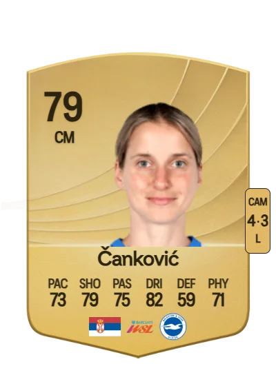 Jelena Čanković card