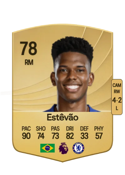 Estêvão Willian Almeida card