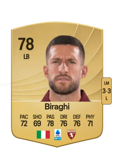 Cristiano Biraghi card