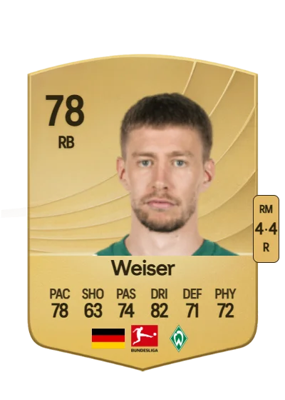 Mitchell Weiser card