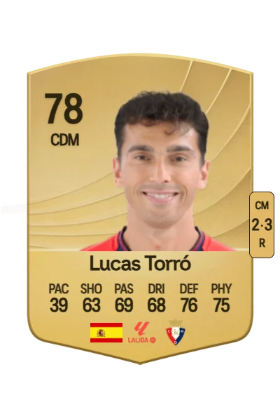 Lucas Torró Marset card