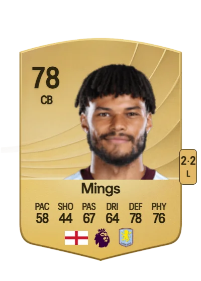 Tyrone Mings card