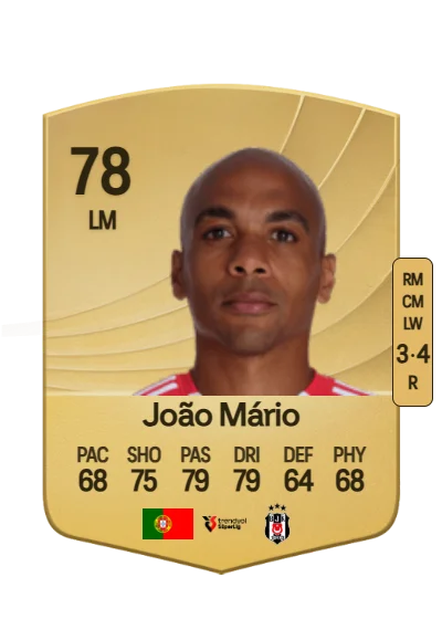 João Mário N. Costa Eduardo card