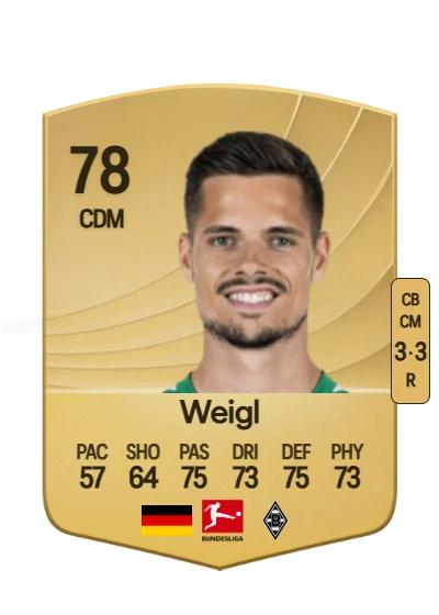 Julian Weigl card