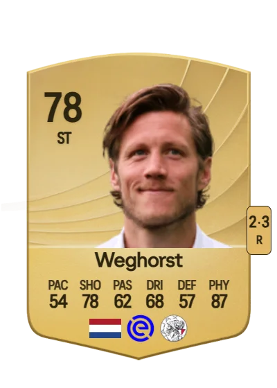 Wout Weghorst card