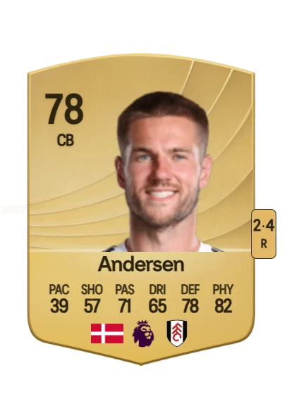 Joachim Andersen card