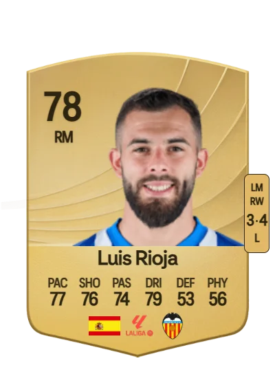 Luis Rioja González card