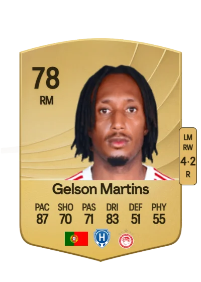 Gelson Dany Batalha Martins card