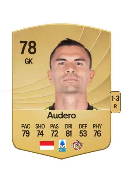 Emil Audero card