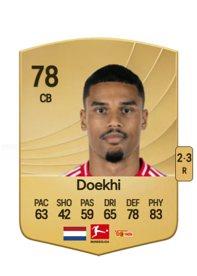 Danilho Doekhi card