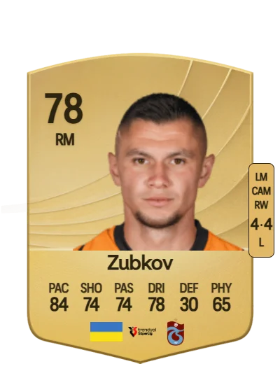 Oleksandr Zubkov card