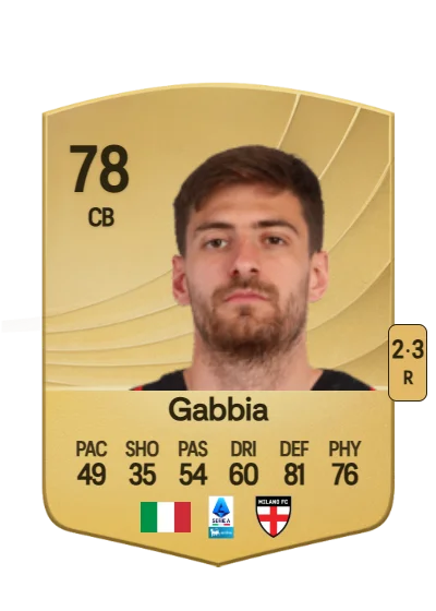 Matteo Gabbia card