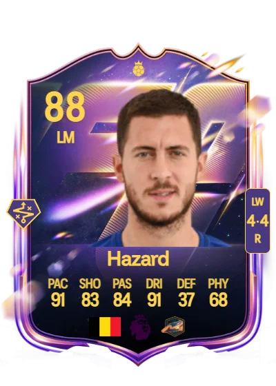 Eden Hazard card