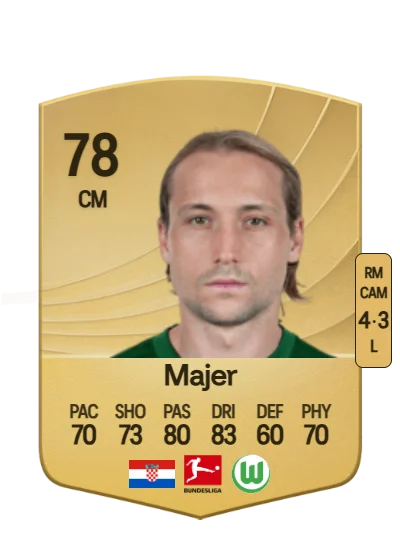 Lovro Majer card