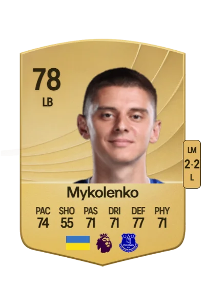 Vitaliy Mykolenko card