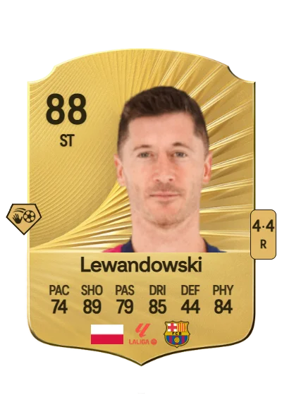 Robert Lewandowski card